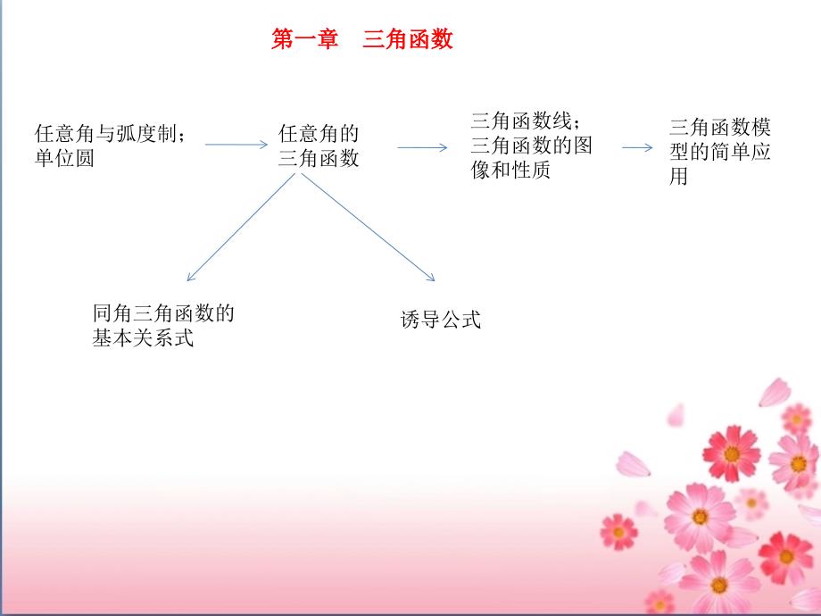 人教版高中数学必修四和必修五知识点归纳资料_第2页