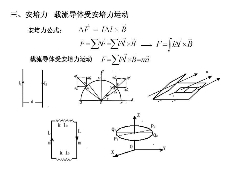 奥赛教练员培训讲义磁场部分_第5页