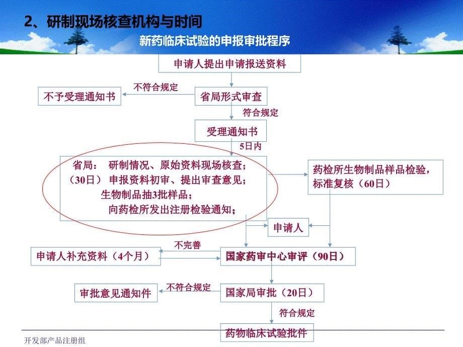 药品注册研制现场核查基本要求及问题分析_第5页