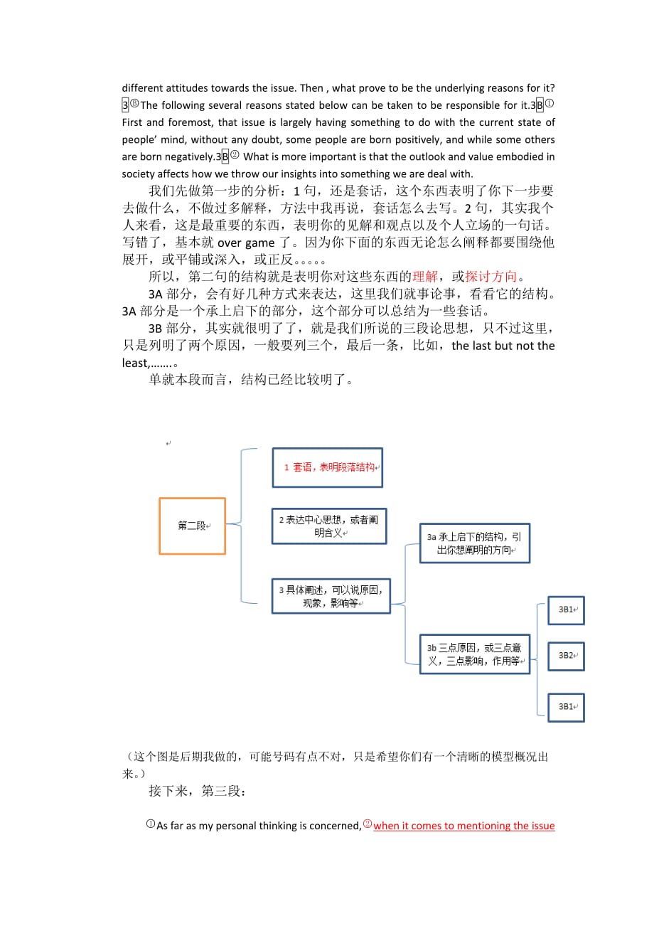 我的考研英语作文总结_第3页