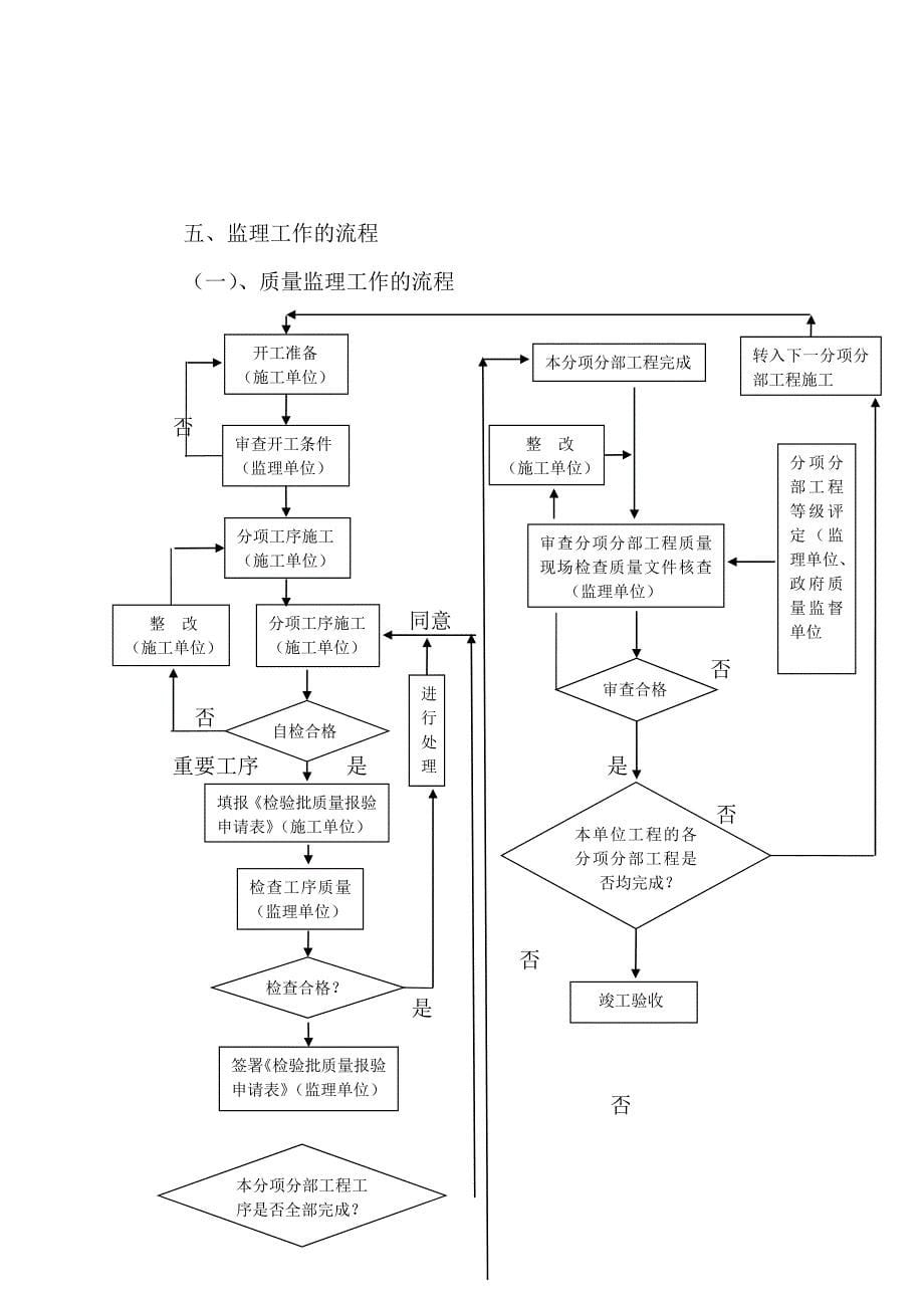 地质灾害治理监理实施细则资料_第5页