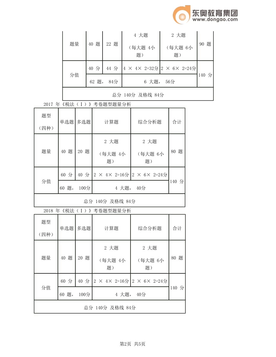 第1讲_前言、税法基本原理（1）_第2页