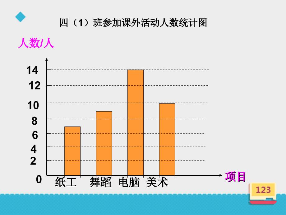 四年级上册数学课件-3.17《条形统计图二》∣浙教版 (共8张PPT)_第3页