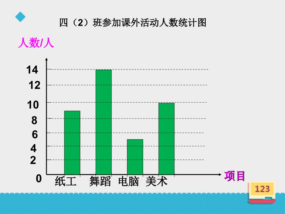 四年级上册数学课件-3.17《条形统计图二》∣浙教版 (共8张PPT)_第4页