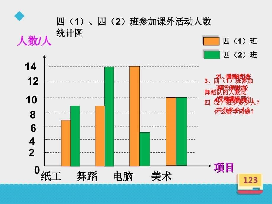 四年级上册数学课件-3.17《条形统计图二》∣浙教版 (共8张PPT)_第5页