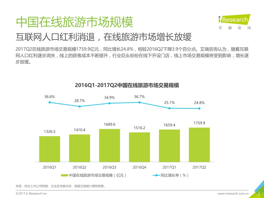 2017年Q2在线旅游季度数据发布研究报告_第2页