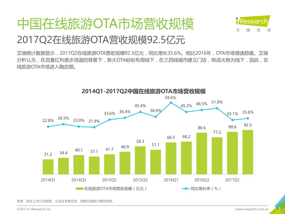 2017年Q2在线旅游季度数据发布研究报告_第4页