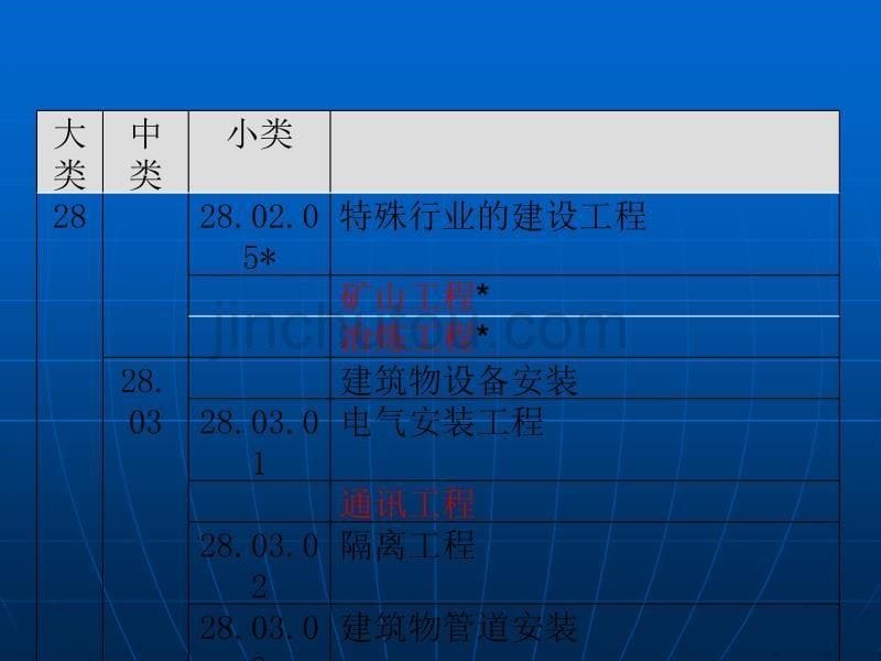 《认证认可培训教程》PPT课件_第5页