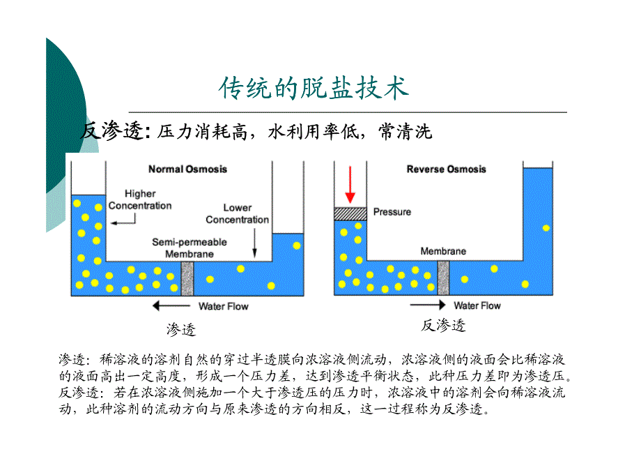 光电催化水处理技术new资料_第2页