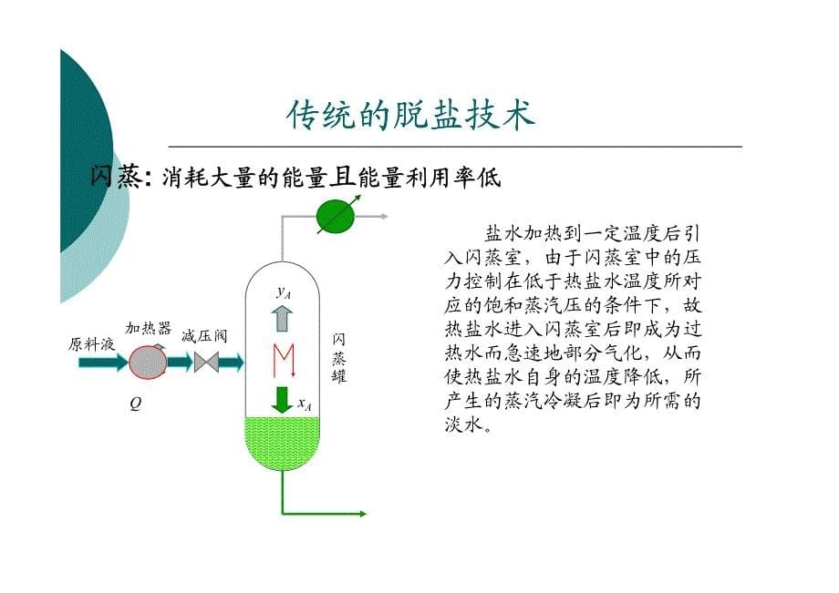 光电催化水处理技术new资料_第5页