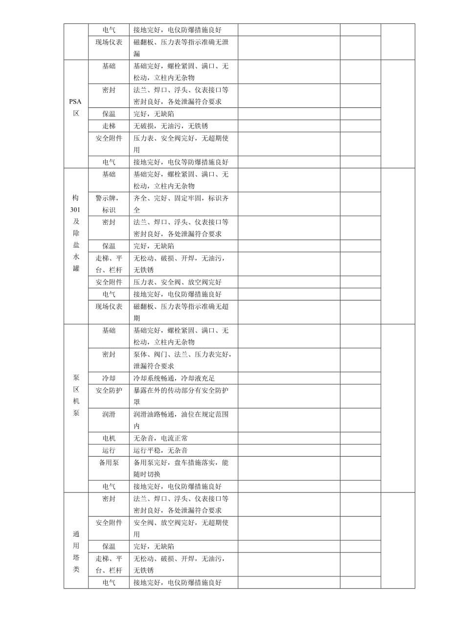 班组安全检查表_第2页