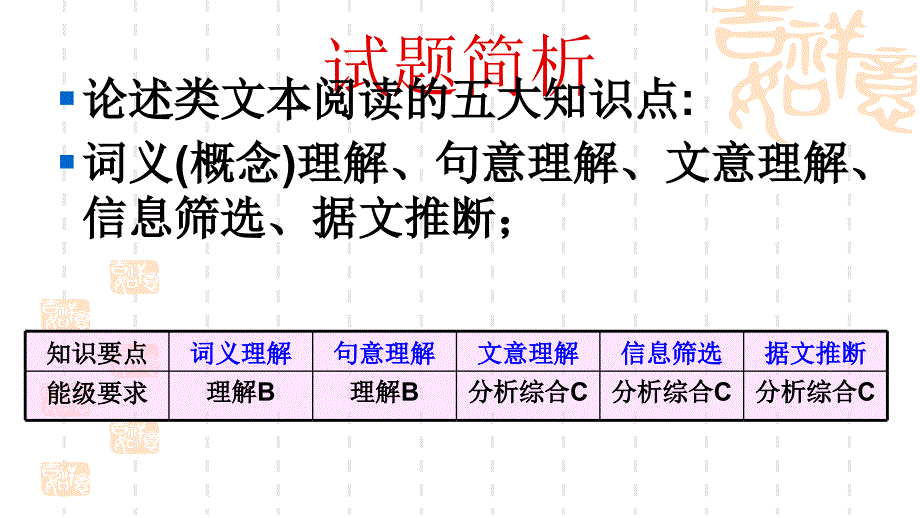 2018年高考现代文论述类文本阅读解题技巧30626_第4页