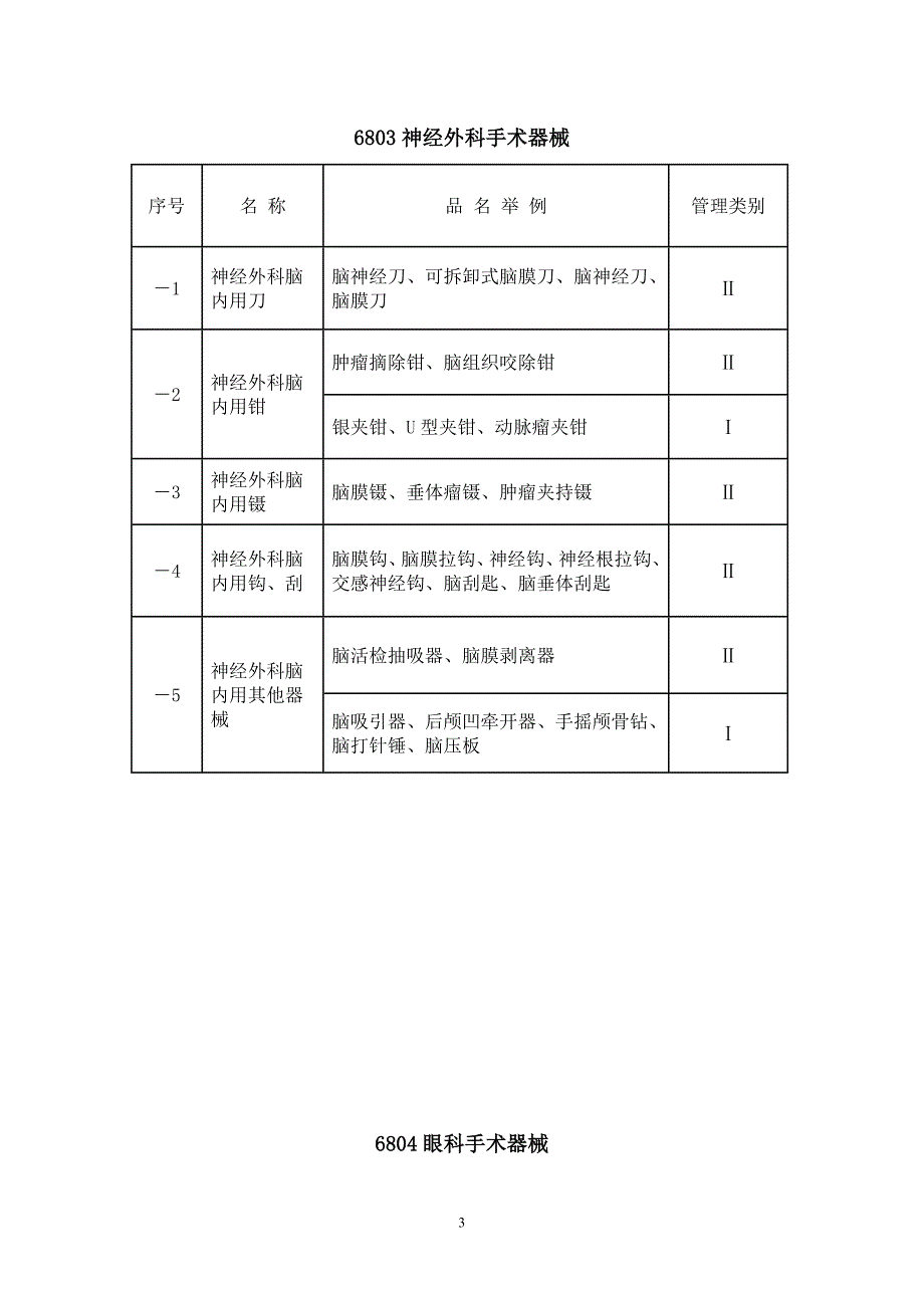 食药监械函[2004]96号附件_第3页