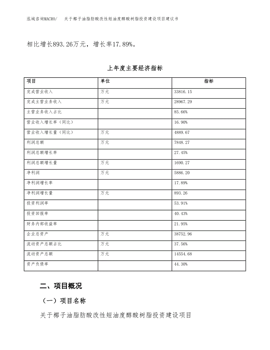 关于椰子油脂肪酸改性短油度醇酸树脂投资建设项目建议书范文（总投资17000万元）.docx_第3页