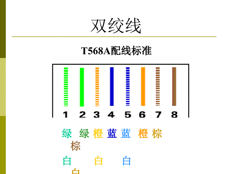 双绞线的制作资料_第4页