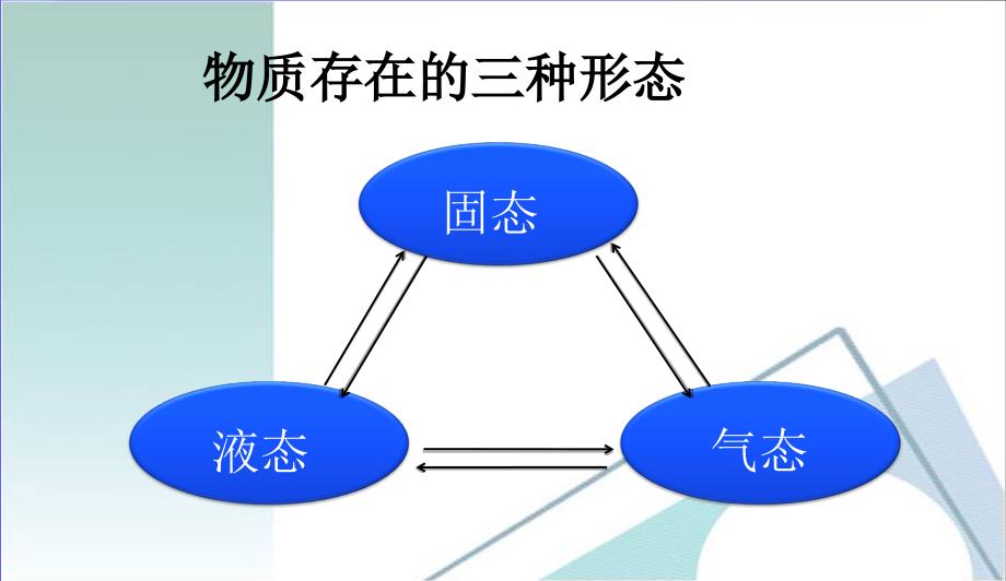 初中课件--人教版八年级物理-32熔化和凝固_第2页