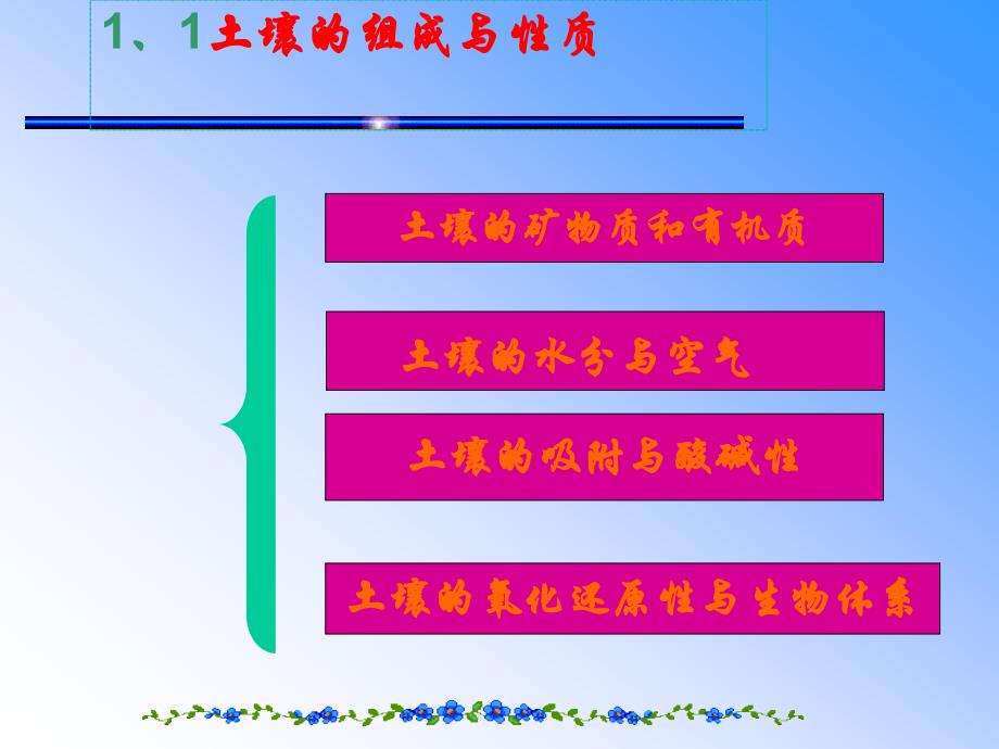 土壤污染类型及综合治理资料_第4页