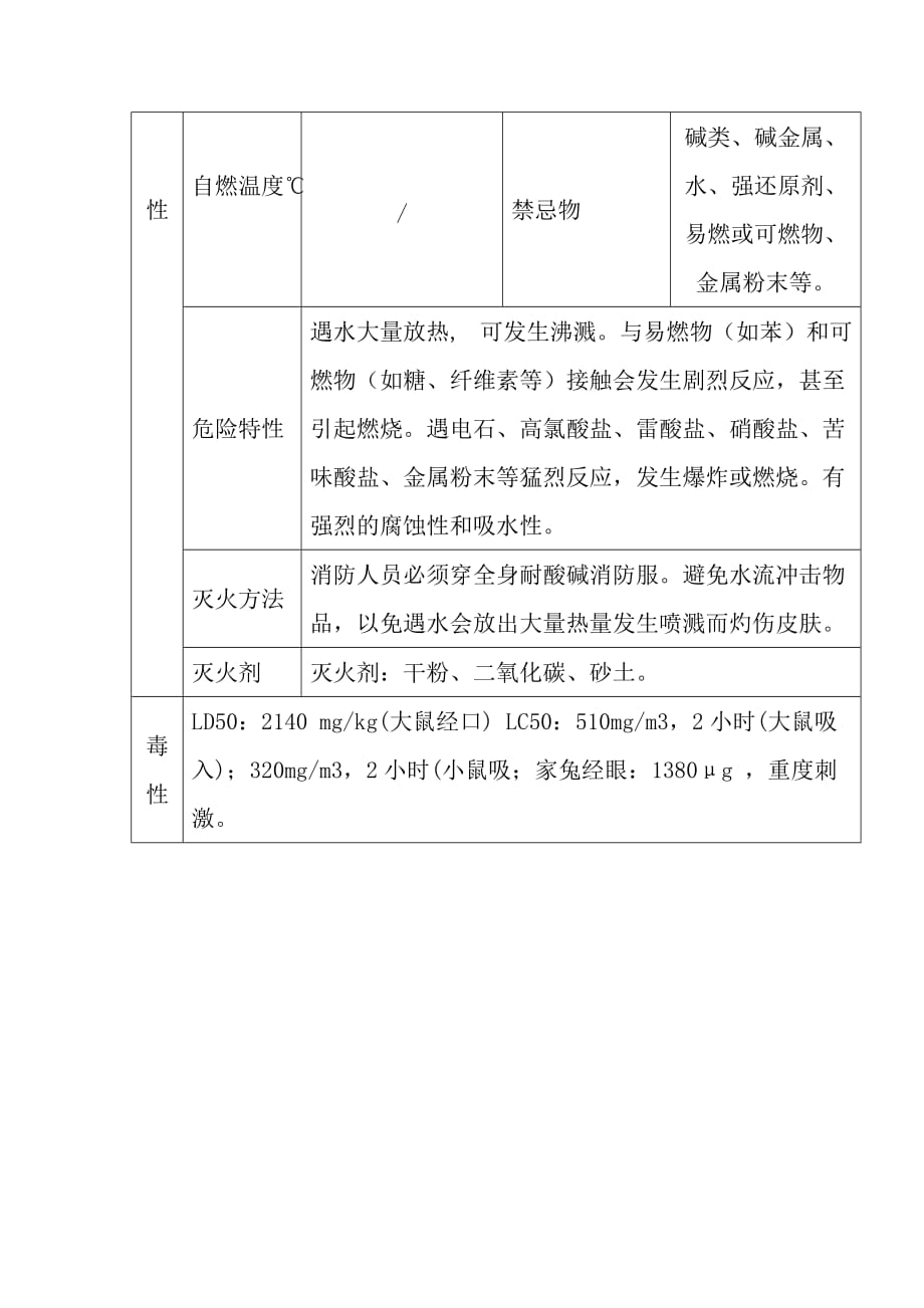 硫酸安全技术说明_第2页