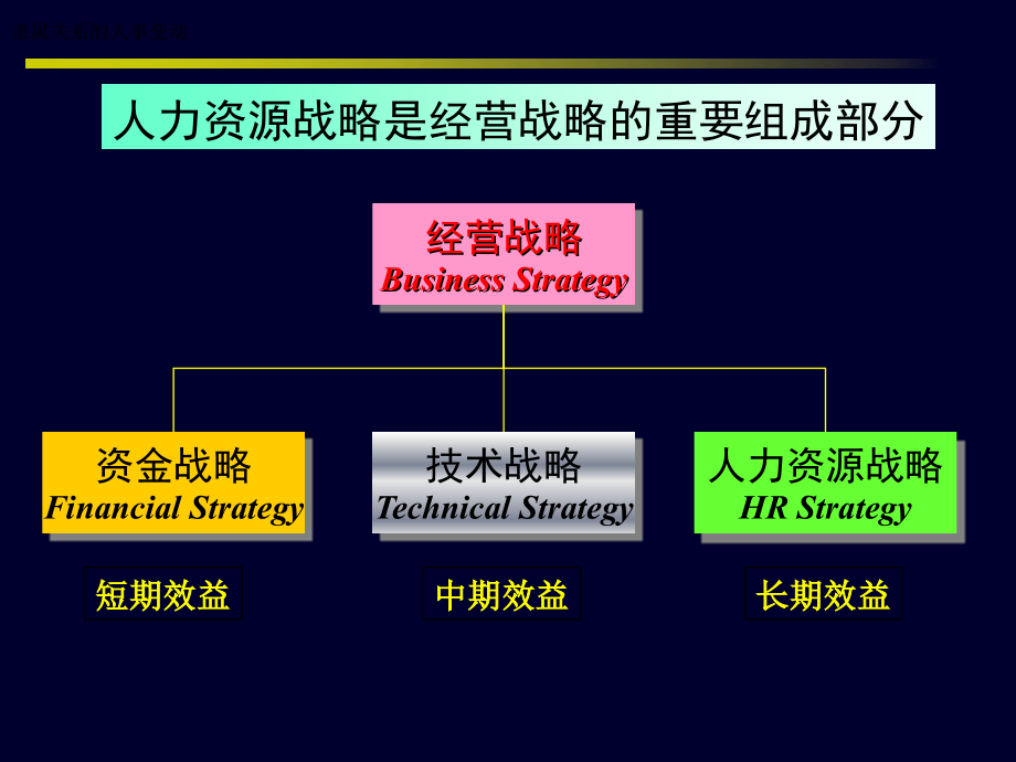 公司企业发展与人力资源战略_第4页