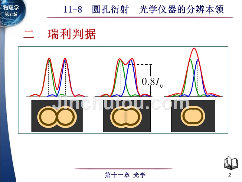 大学物理 11-8 圆孔衍射 光学仪器的分辨率_第2页