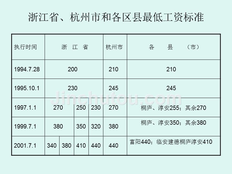 劳动合同管理及工资分配2_第4页