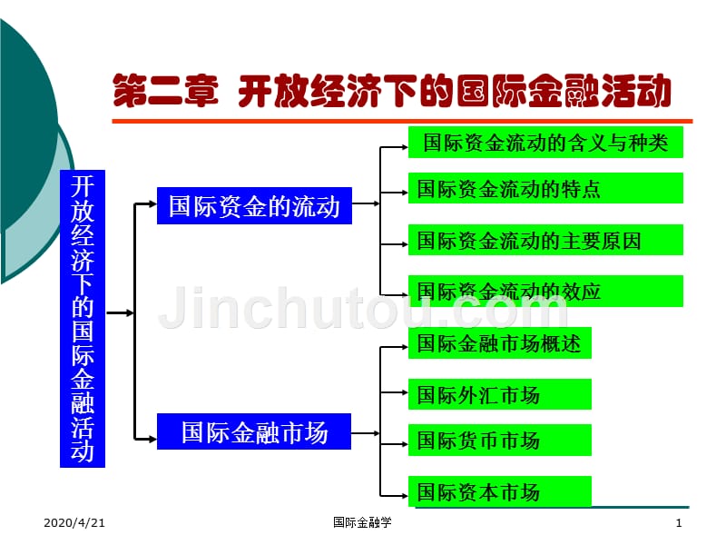 国际金融学课件02开放经济下的国际金融资料_第1页