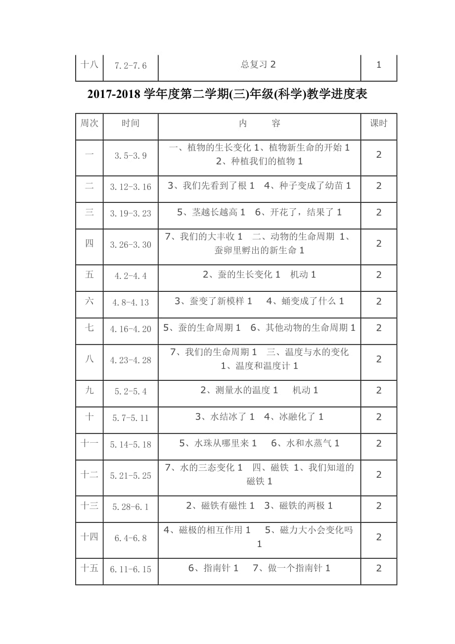 2018.3科学教学进度1、3-6_第2页