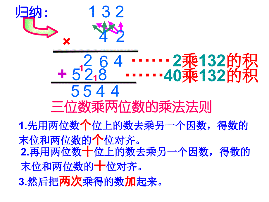 人教版小学数学四年级上册第三单元三位数乘两位数,因数中间末尾有0的笔算乘法例2,书本53页资料_第3页