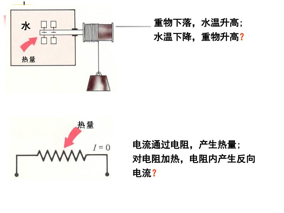 05-热力学第二定律_第3页