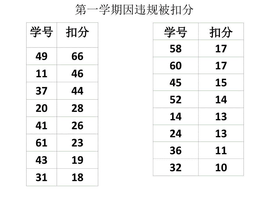 初三上学期期末家长会PPT课件_第4页