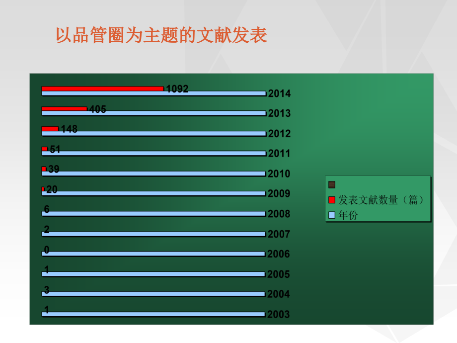 品管圈基础知识资料_第4页