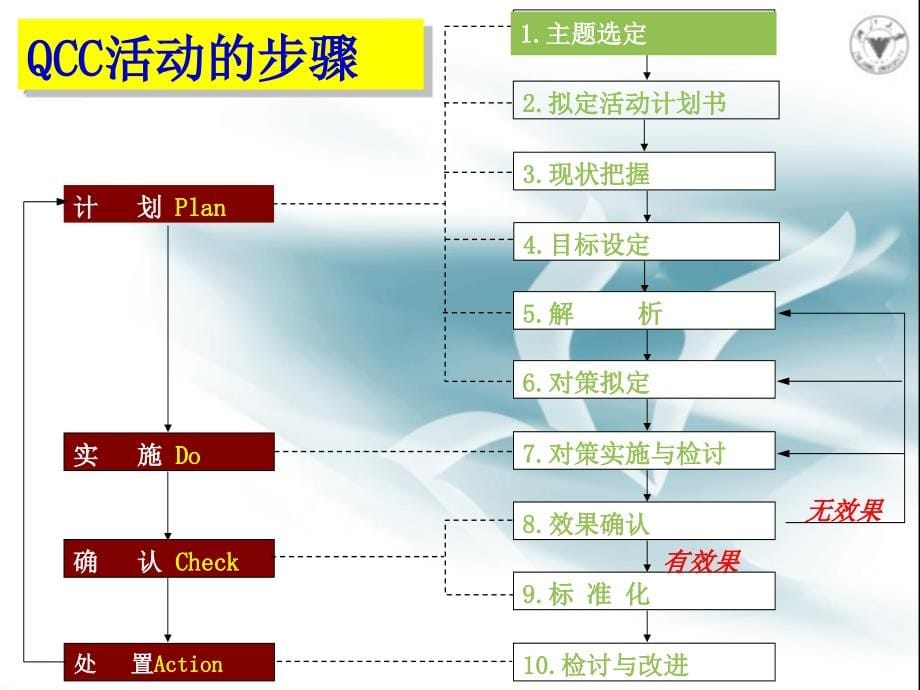 品管圈基础知识资料_第5页