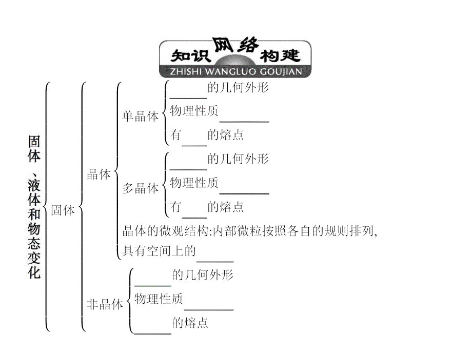 2018物理同步人教选修3-3全国通用版课件：第九章 章末整合提升_第2页