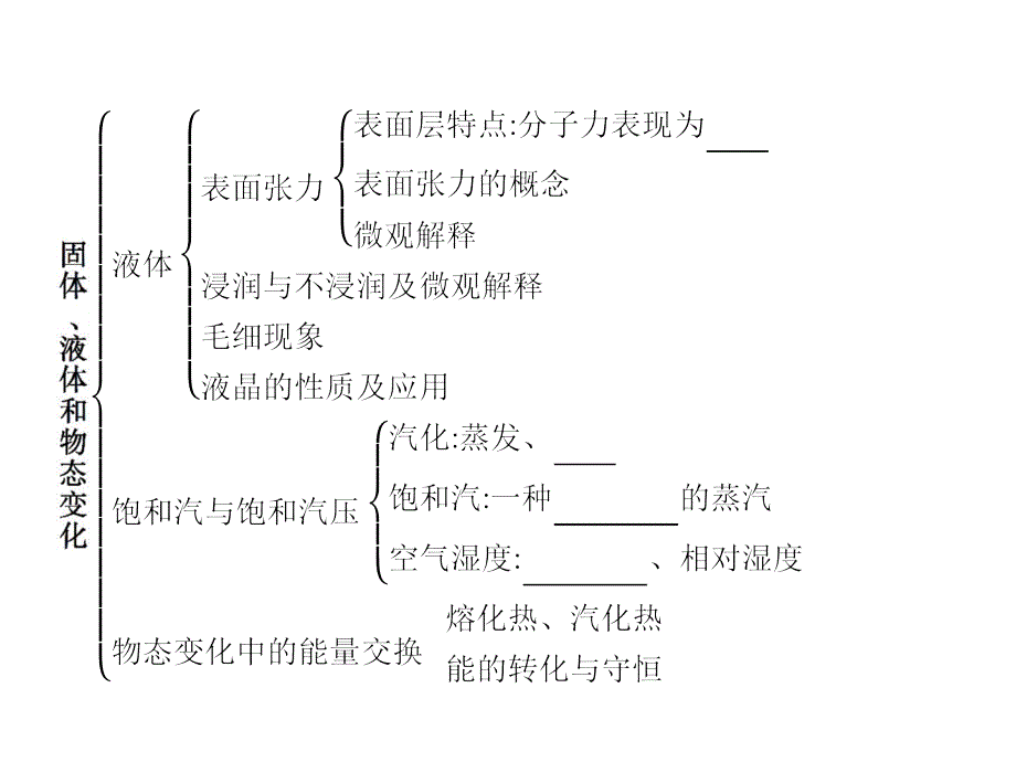 2018物理同步人教选修3-3全国通用版课件：第九章 章末整合提升_第3页