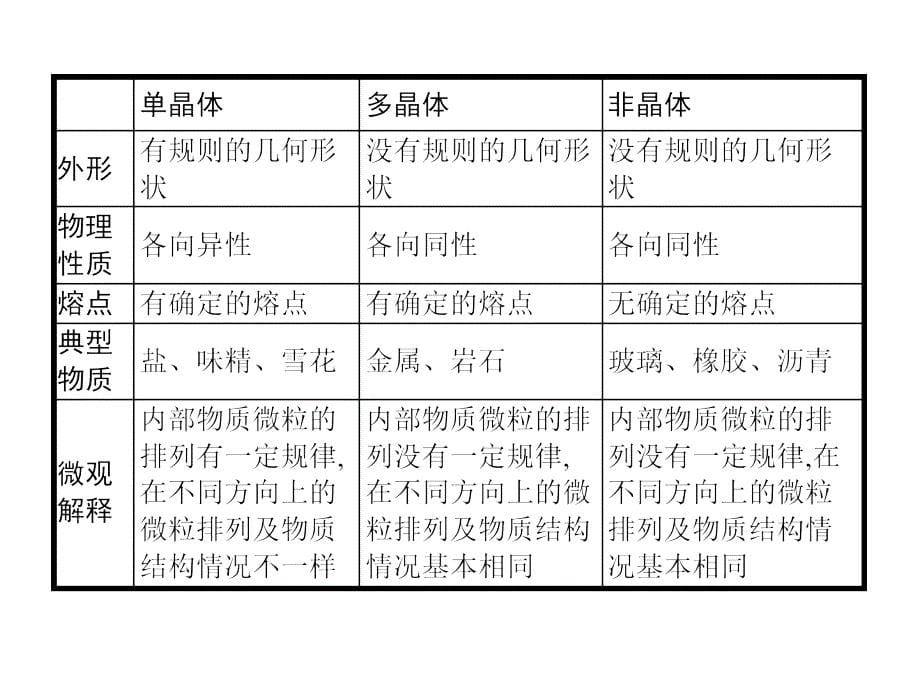 2018物理同步人教选修3-3全国通用版课件：第九章 章末整合提升_第5页