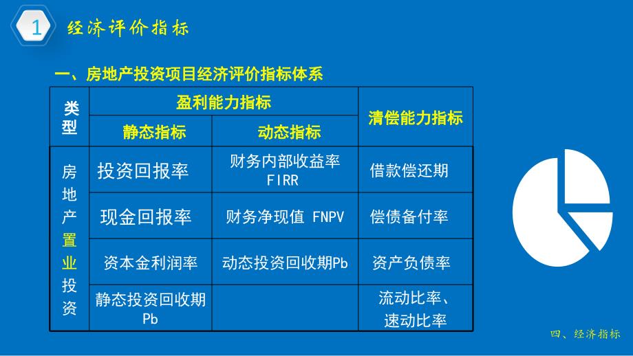 房地产投资经济评价指标_第4页