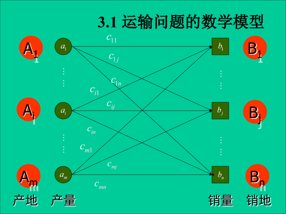 管理运筹学--运输问题_第4页