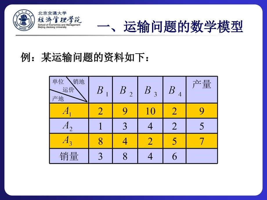 管理运筹学--运输问题_第5页