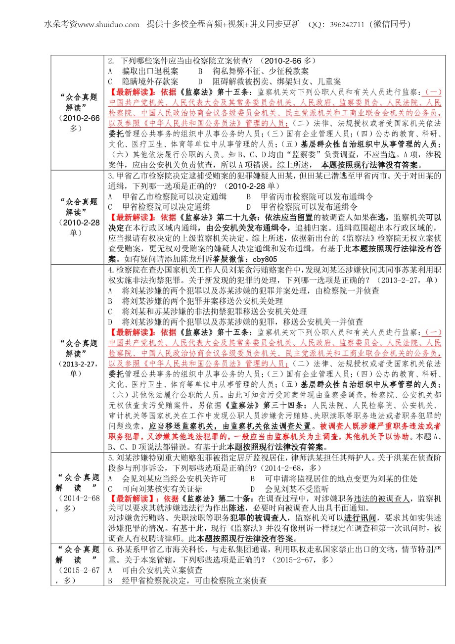 2018年《监察法》出台相关刑诉法条删除汇总_第3页