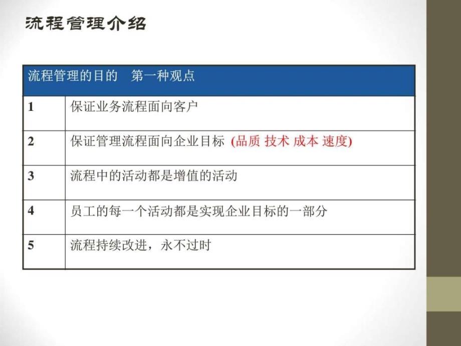 《流程图绘制培训》PPT课件_第4页