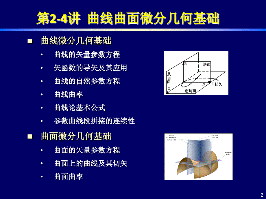 曲线曲面微分基础_第2页