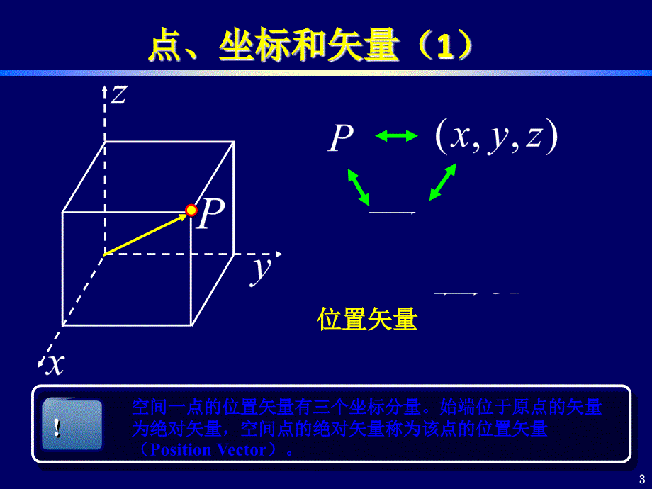 曲线曲面微分基础_第3页