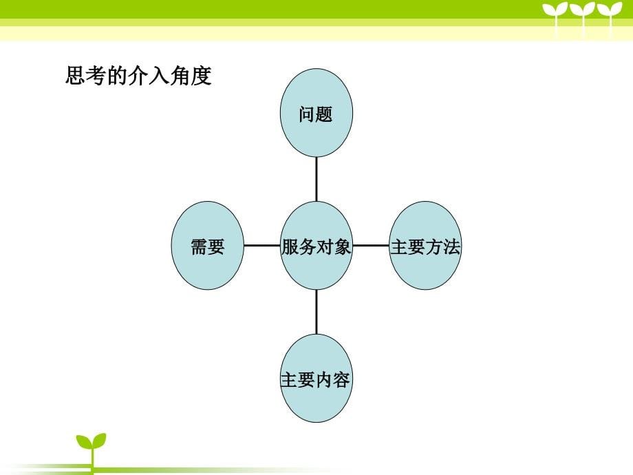 2016年中级社会工作实务总复习-案例、答题技巧_第5页