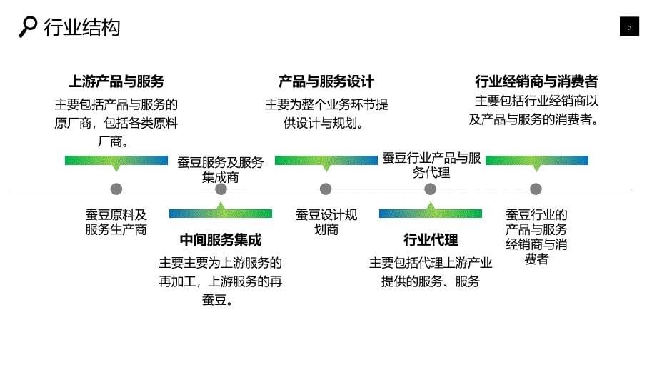 2019蚕豆行业现状前景研究调研_第5页