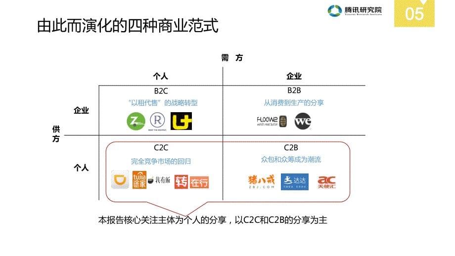 2016腾讯研究院《中国分享经济全景解读报告》_第5页