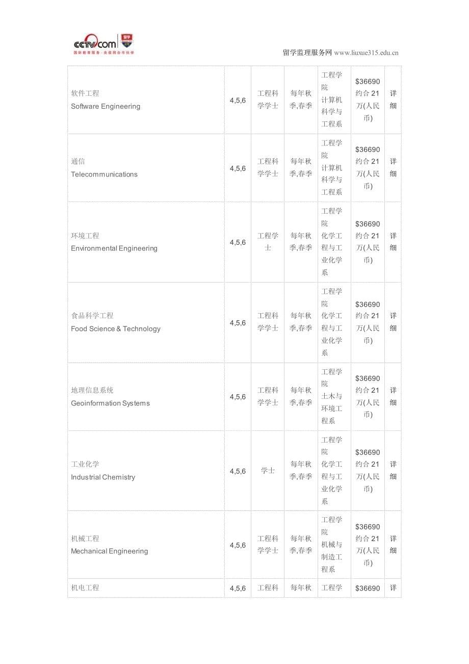 新南威尔士大学能源系统硕士录取_第5页