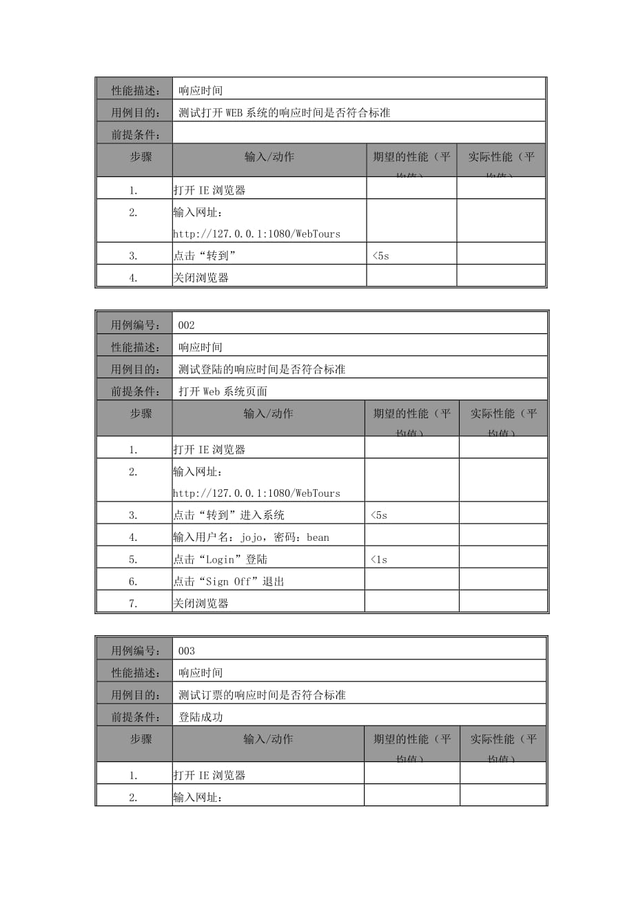 性能测试用例模板资料_第2页