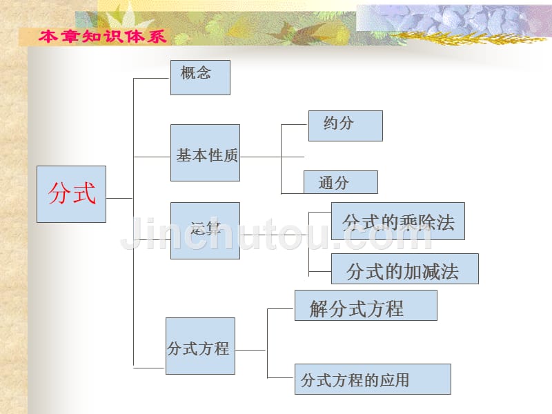 分式的复习PPT课件_第2页