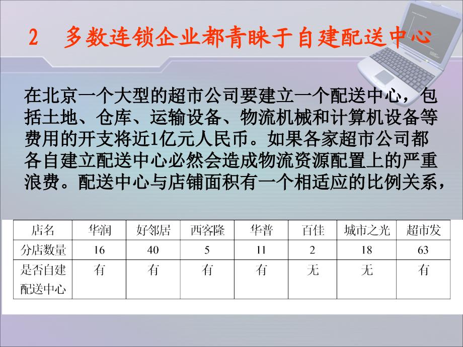 经营规模小2多数连锁企业都青睐于自建配送中心在北京一个-Read_第4页