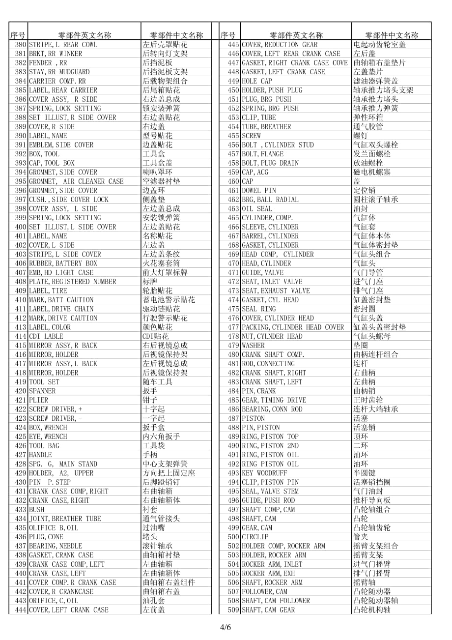 摩托车零件中英文对照表_第4页